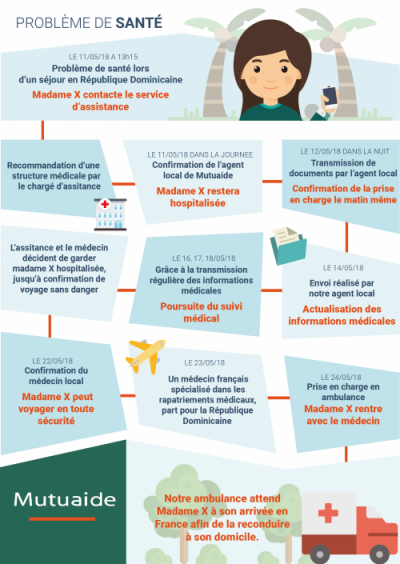 assistance voyage mutuaide