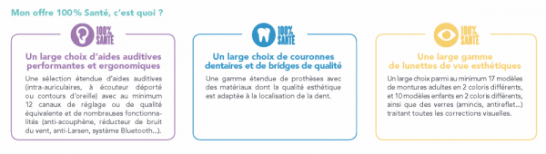 100-sante-cest-quoi